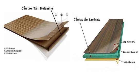 Cấu tạo của gỗ bề mặt phủ Melamine gồm 3 lớp
